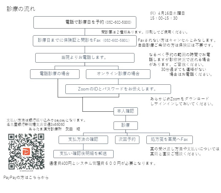 診療の流れ